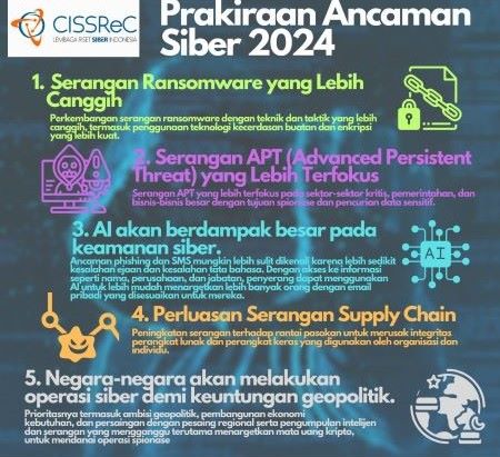 CISSReC: Kaleidoskop Keamanan Siber 2023 & Ancaman pada 2024 